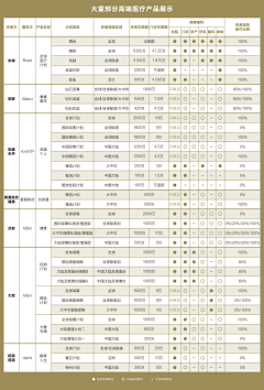 加勒比~海~采集到表格