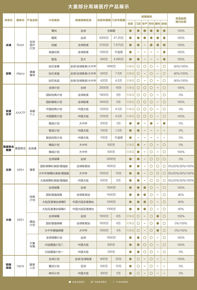 表格排版