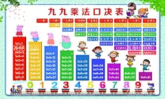 九九乘法口诀表  - 源文件下载【酷图网】乘法口诀表,乘法表,卡通,海报,可爱,