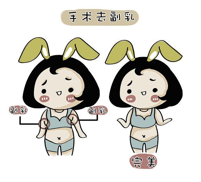 医美漫画，口腔_戴超_【68Design...