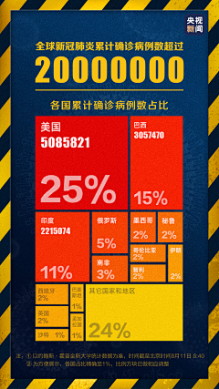 TONO提采集到信息图