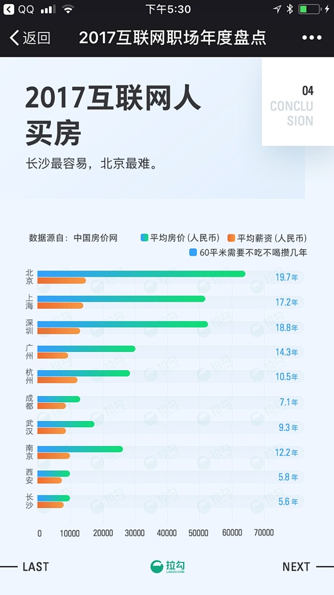 哇呸网-《2017年互联网职场白皮书》h...