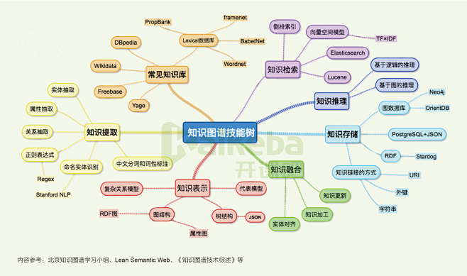 知识图谱