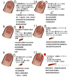 koRa8mjb采集到上色