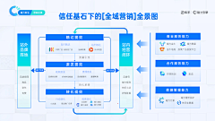 尽量不折腾采集到PPT-逻辑架构