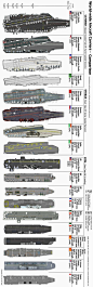 World Wide Aircraft Carriers Comparison (Jeff Head)