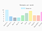 BeachfrontDigital V2 — Domain Renewal Chart