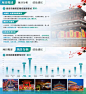 案例展示 | 文旅赛道 - 小红书