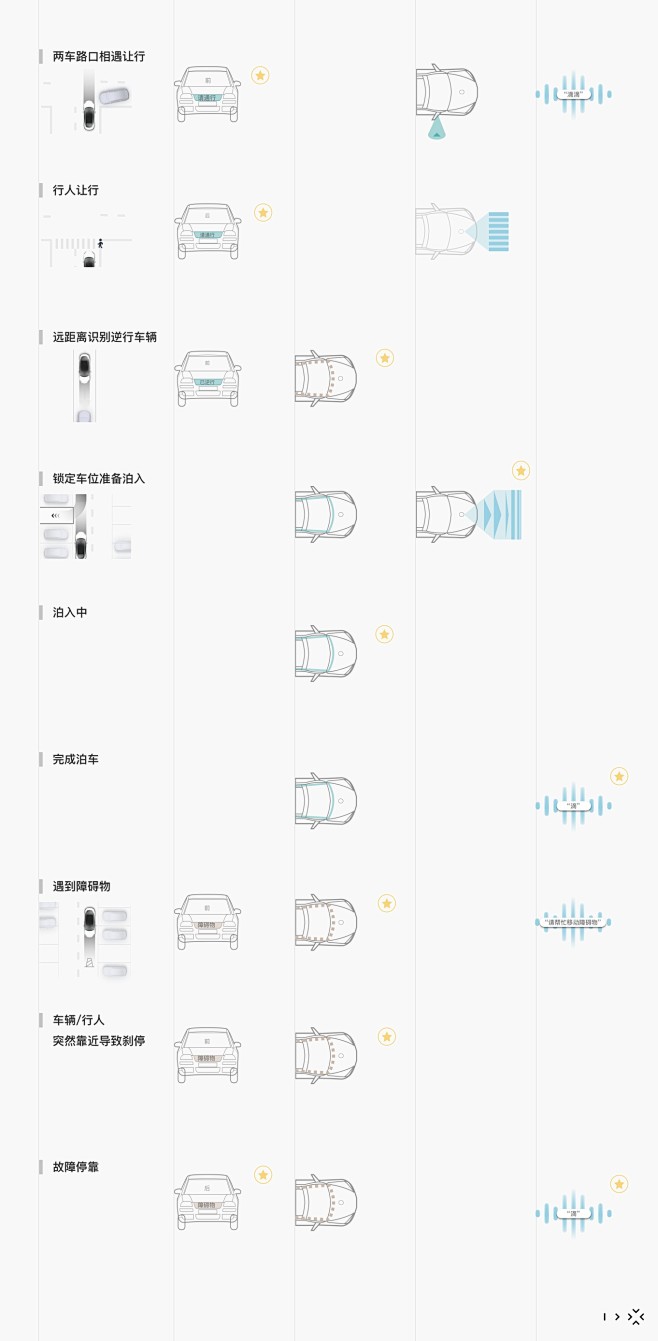 自动驾驶无人化时代，大厂如何做好车外交互...