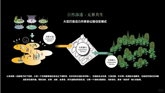 景观概念｜前期分析｜设计策略