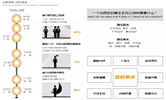 什么果CC采集到概念