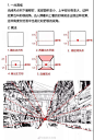 学场景美术一定要学的一点、二点、三点透视绘画技巧大公开_教程