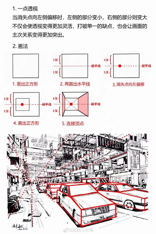 建筑结构透视产考