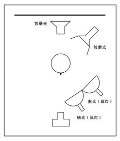 木石夭山口采集到摄影-用光/前期