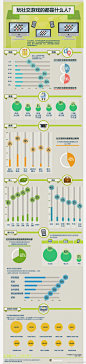 199IT-互联网数据中心：分享：【Flowtown：玩社交游戏的都是什么人？--数据信息图】 --via：@译言 更多信息图：http://t.cn/SVUs7b