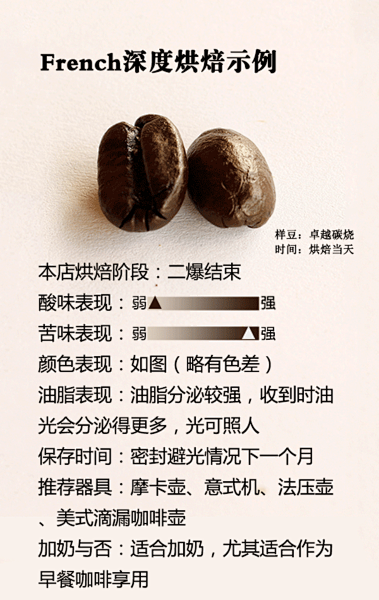 出油的咖啡豆就不是新鲜烘焙的吗？ - s...