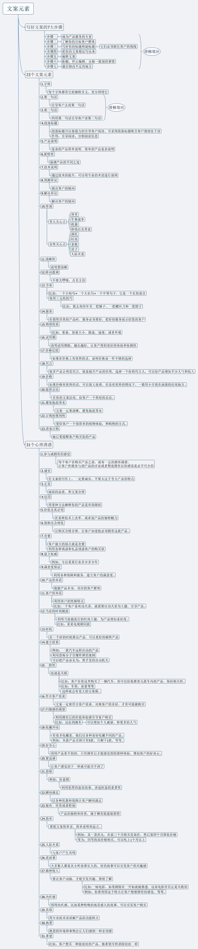 【续言】美工和运营之间的矛盾怎么解决，如...