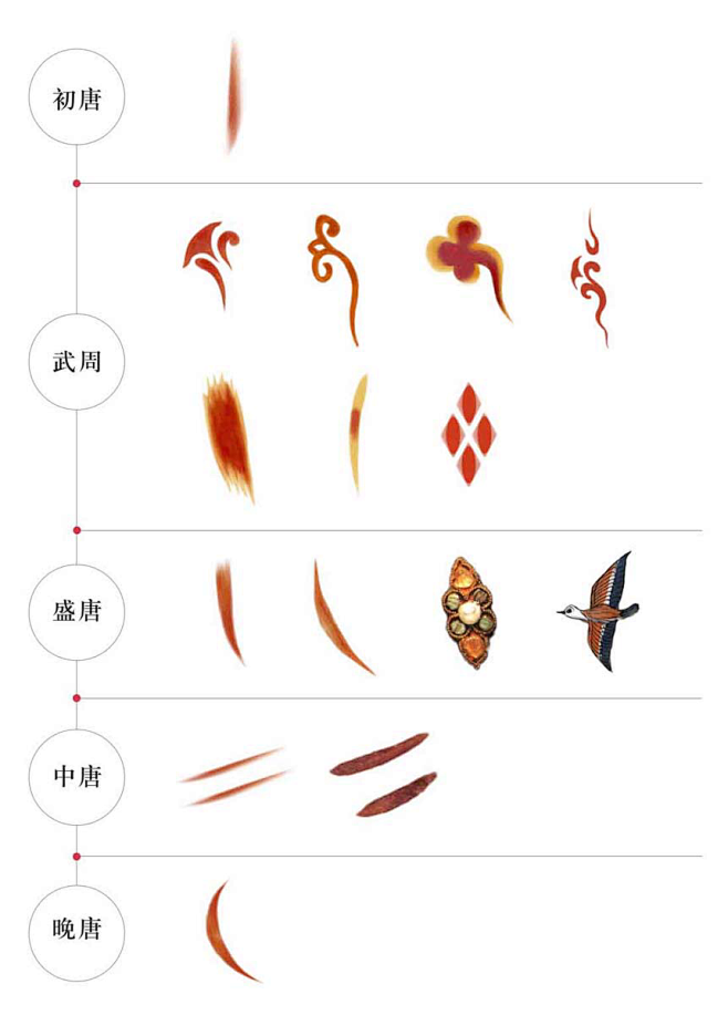 唐代流行的斜红