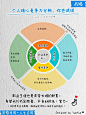 波特五力模型，战略思维分析个人核心竞争力