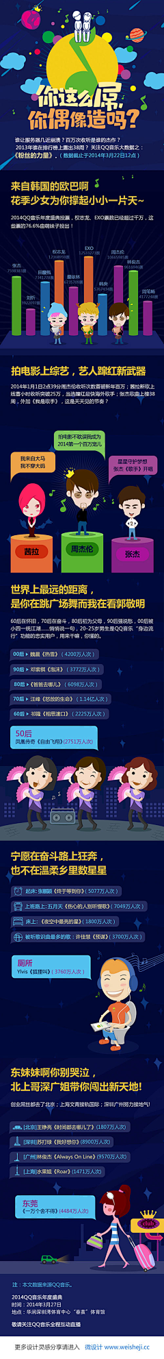 王二口采集到专题页