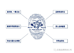 嘉平采集到包装