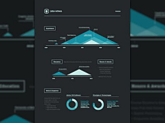 大七萬采集到Dashboard