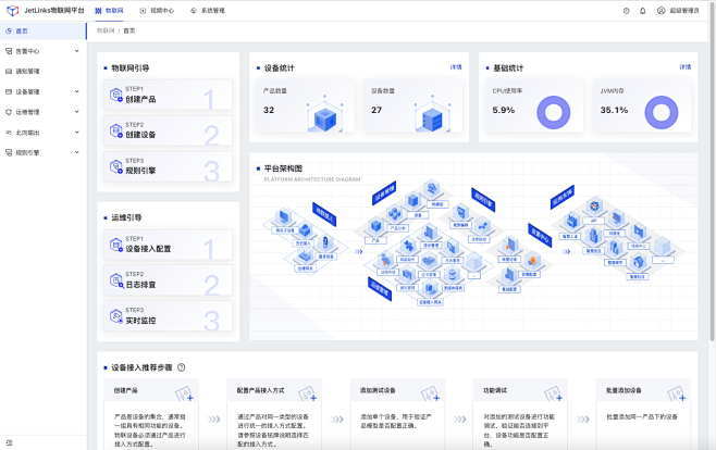 JetLinks 物联网平台