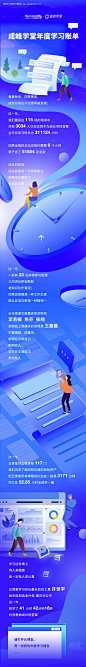 源文件下载【人力培训讲堂年度学习账单】编号：20230109113048071