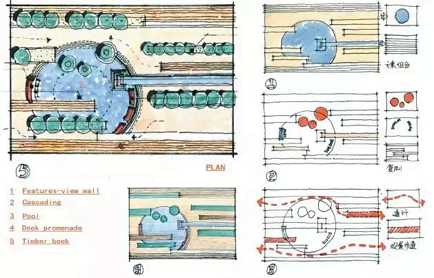 景观平面：从形式到功能【手绘+实景】