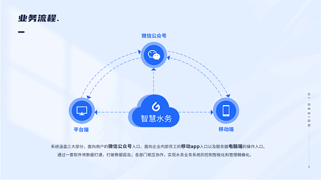 B端作品集 | 智慧水务系统