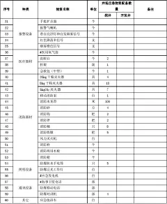 应急物资台账的搜索结果_360图片