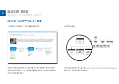 作品集_ZixinZhang采集到交互设计作品 | Interaction Design