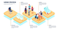 Isometric design of hiring process