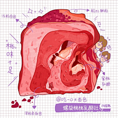 啊呜呢采集到食物