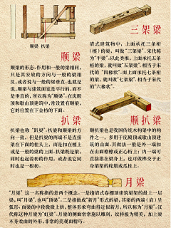 天使默默采集到教程-风格