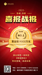 双十一红金喜报战报企业销售表彰手机海报