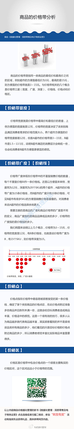 Fancy_LIANG采集到互联网思维