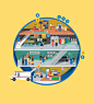 Future of the world we live in : .
