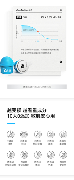 我说、11654采集到水杨酸棉片