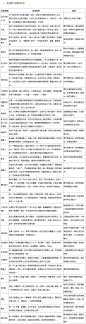[12-14个月亲子游戏活动方案--智力篇] 