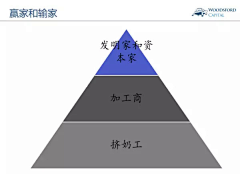 邵晓蕾采集到投资