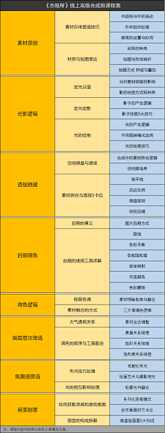 荣百川采集到参考图