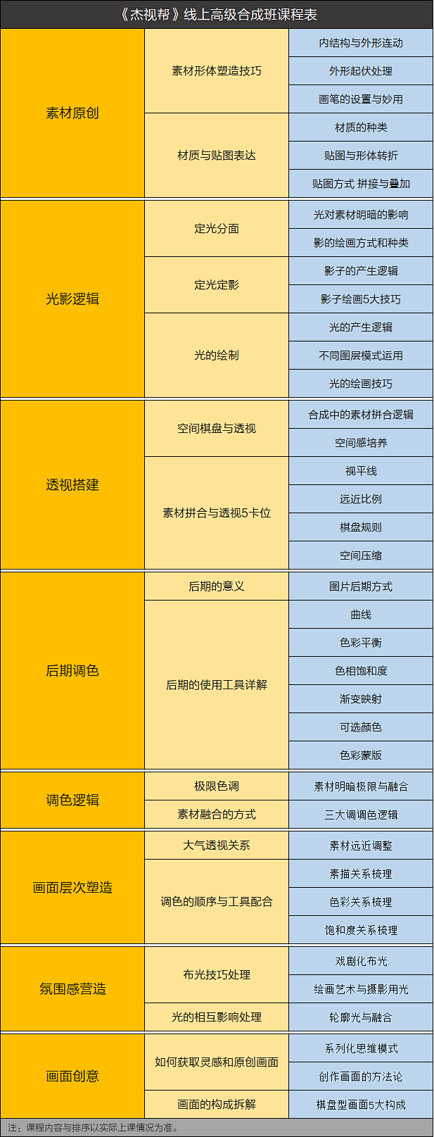 线上高级合成班课程表