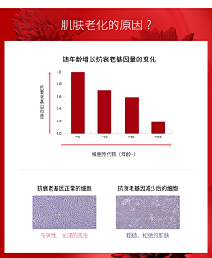 盐不闲＂采集到肌肤问题（痛点）