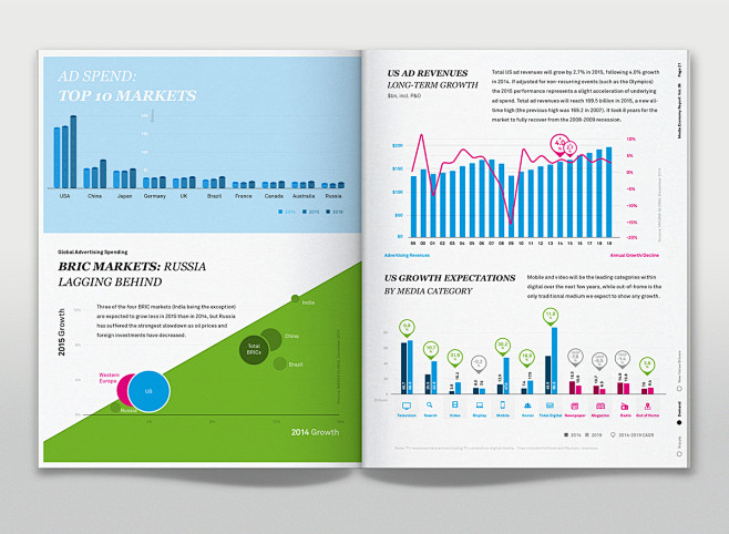 Media Economy Report...