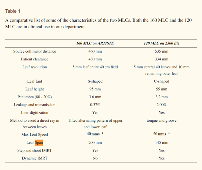 Dosimetric impact of...