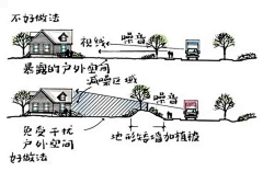 花园设计师3姐采集到施工工艺