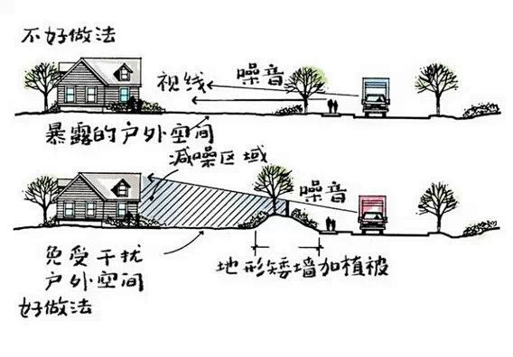 手绘解析小花园细部设计，直观！