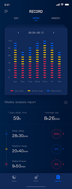 有肚腩的小可爱采集到UI_APP/iPad