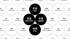 日晚君采集到C——书籍 排版 PPT